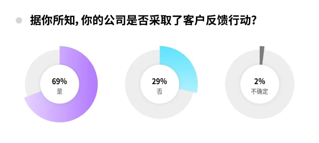 客户体验管理七个步骤,讲述客户体验的基本模式