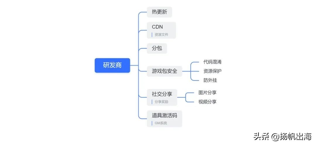 干货分享专家,专家学者分享前沿技术