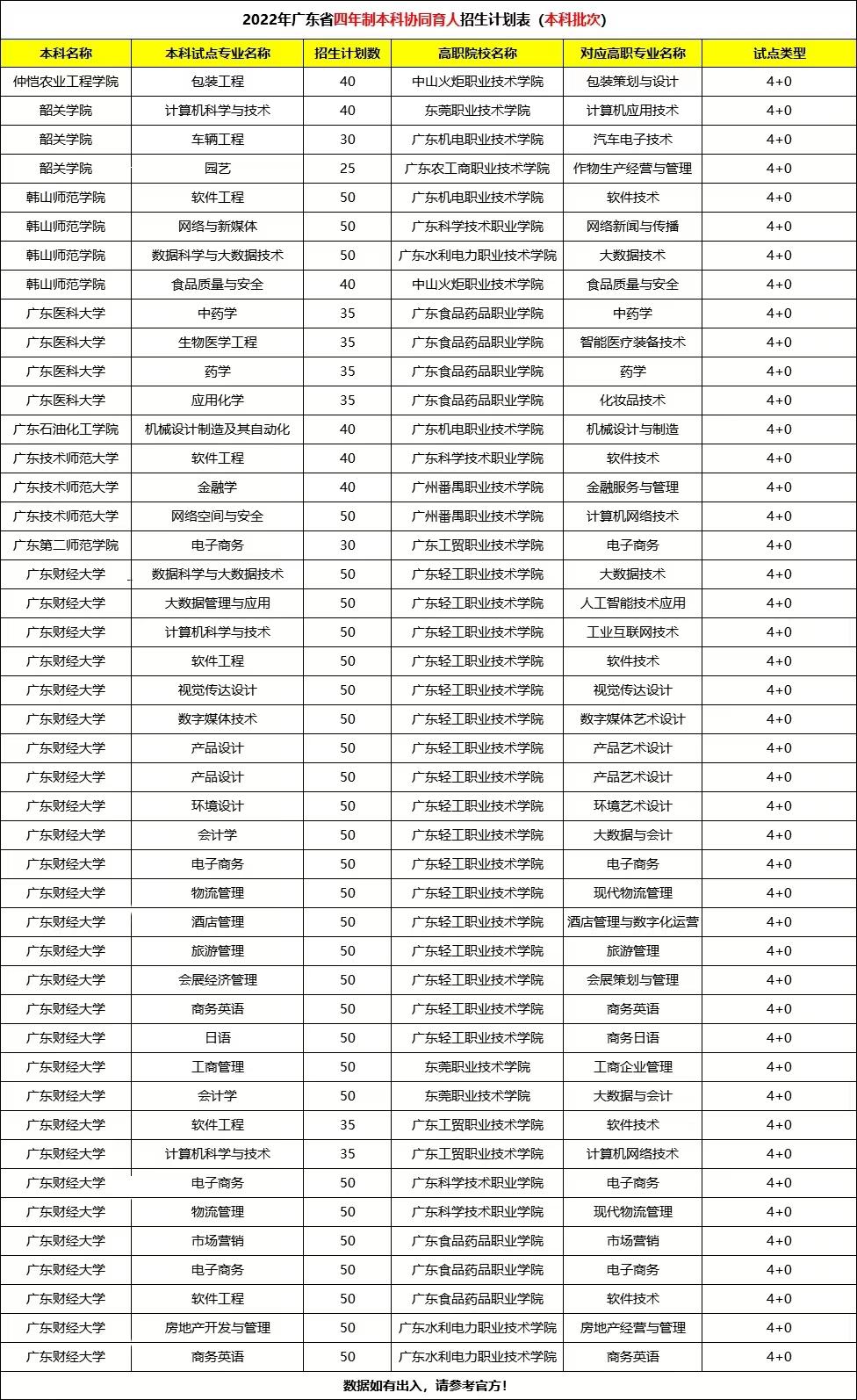 广轻本科升级,广轻升级本科最新消息