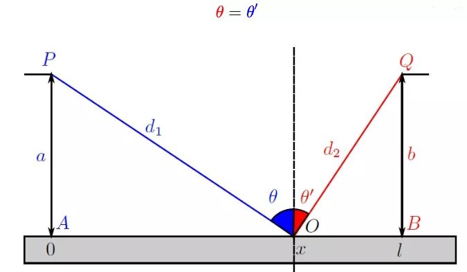 台球打的太菜是有原因的，独家秘籍教你一杆清台