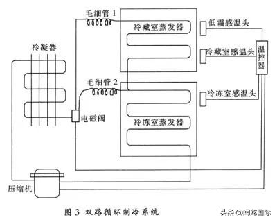 风冷冰箱选购时要注意什么,选购什么样的冰箱才不会串味