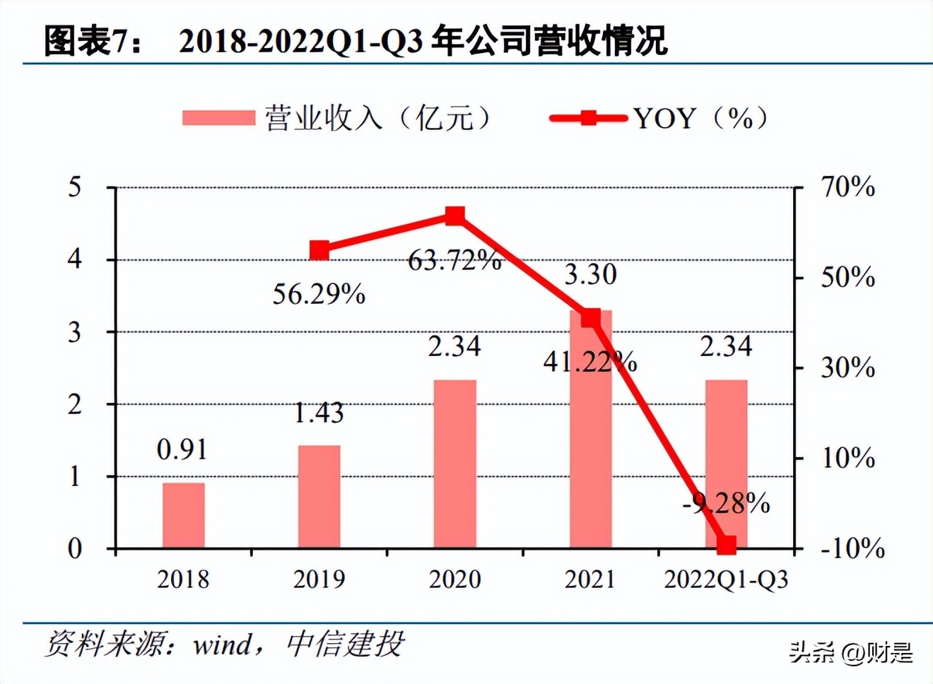峰岹科技深圳研发团队,峰岹科技的电机调试
