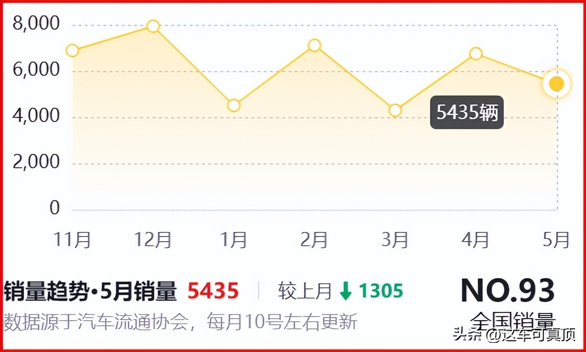 2015款天籁2.0欧冠科技版缺点,黑色天籁2023款的优点与缺点