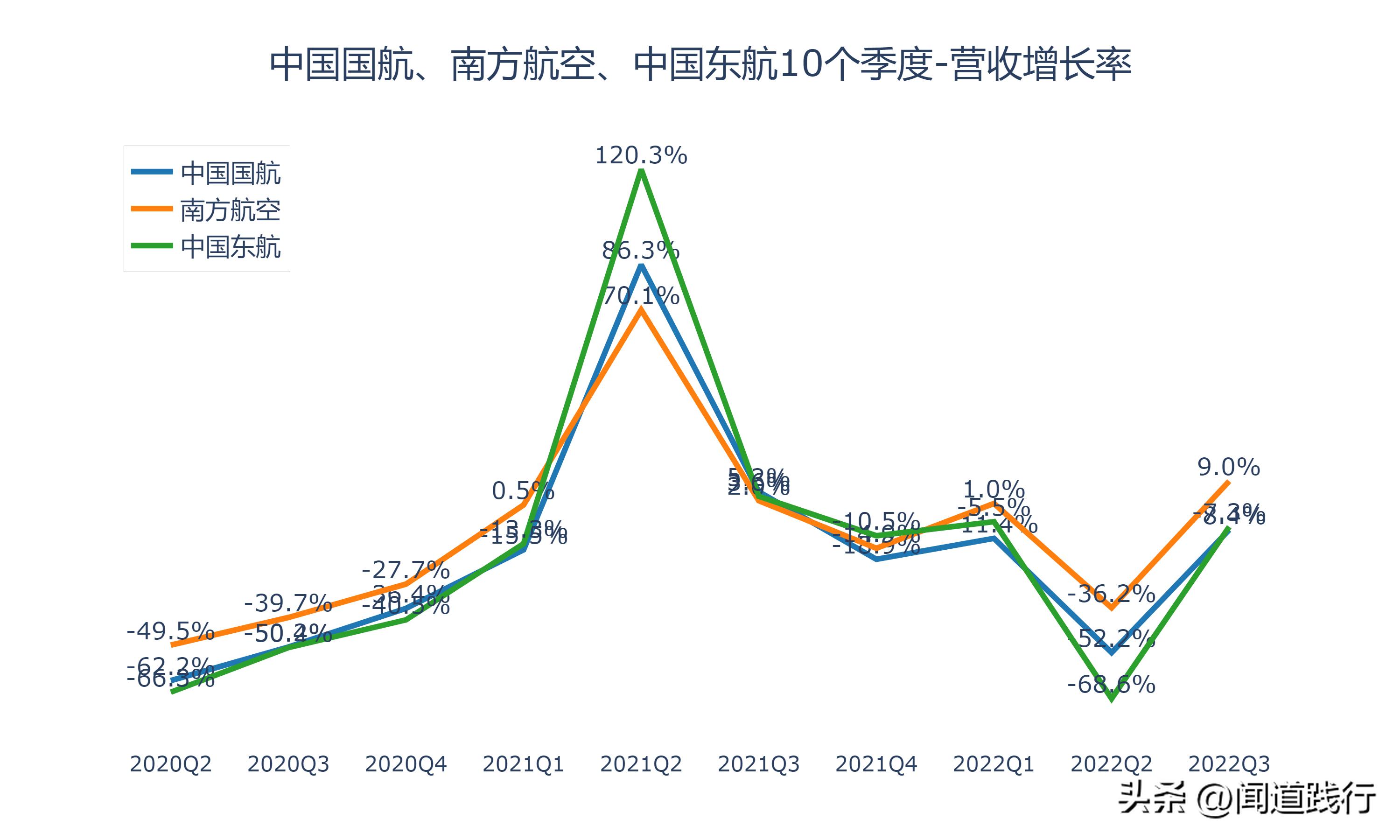 中国国航南方航空,东航南航国航