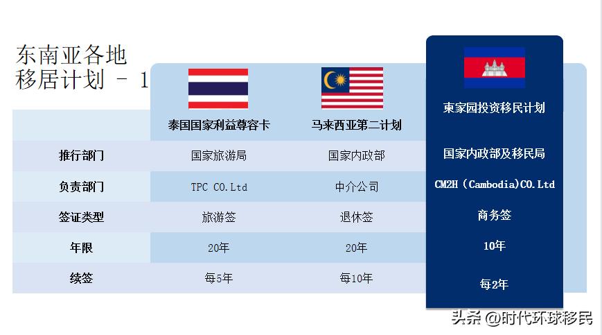 柬埔寨护照签证,2022年2月柬埔寨签证