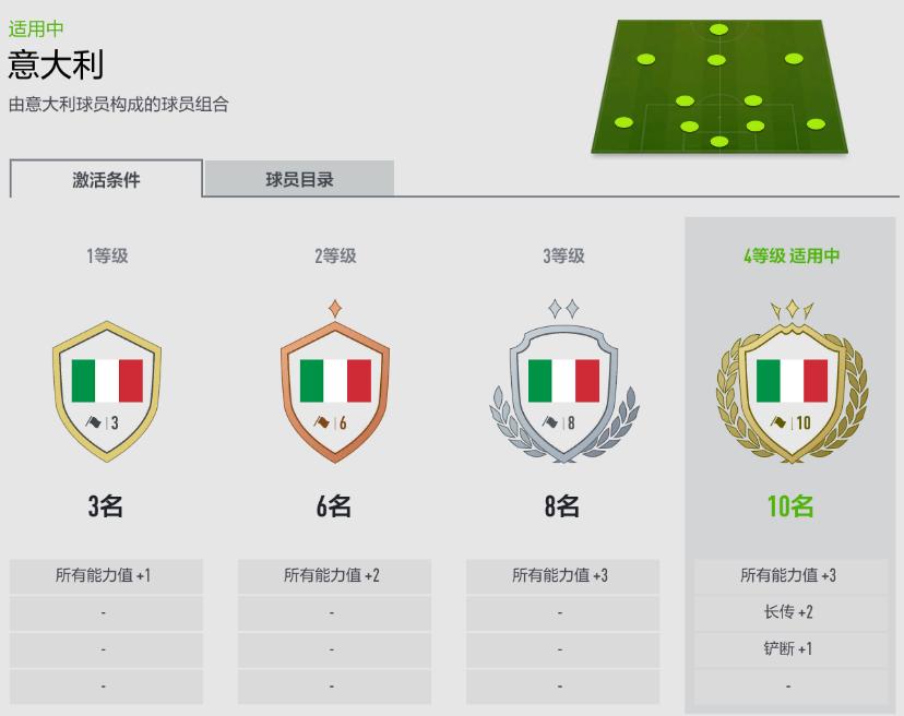 fifaonline4皇马工资帽,fifaonline4代表队阵容