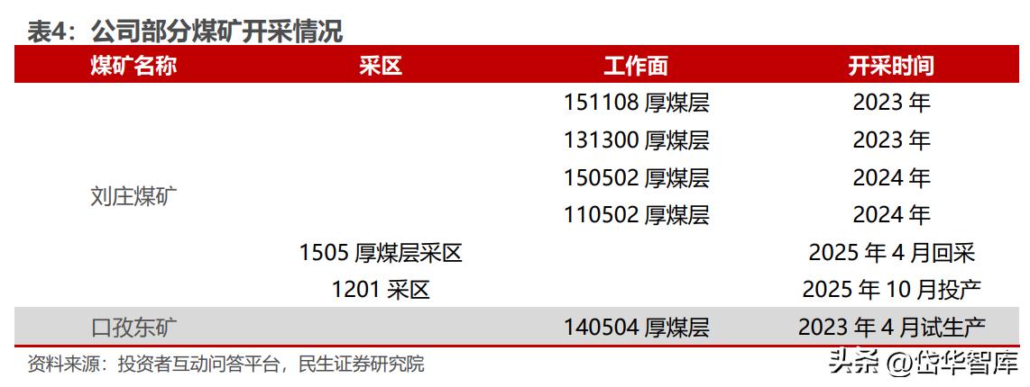 安徽煤炭国有企业,安徽新集煤电集团