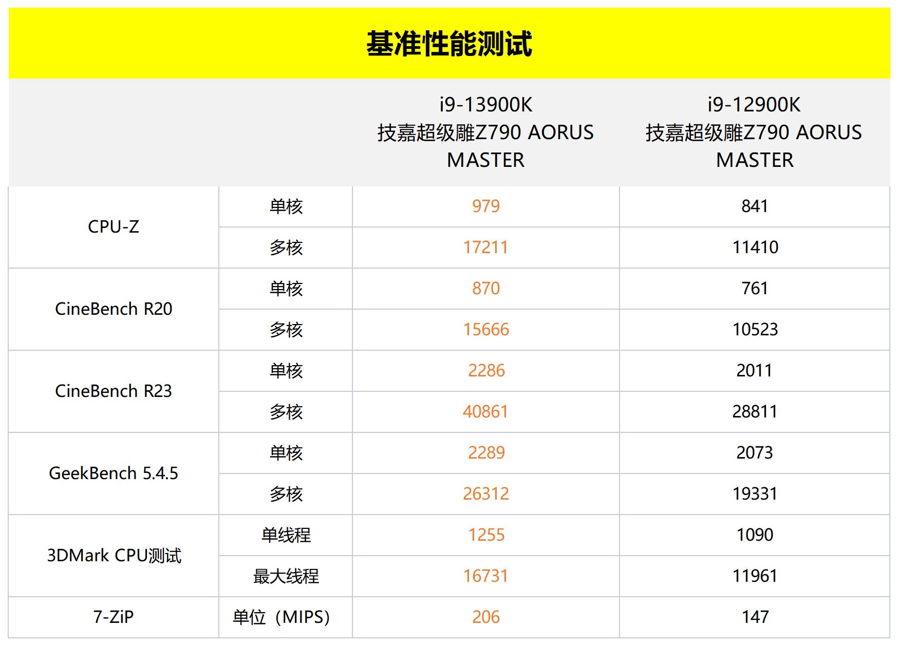 技嘉z790aorusmaster主板,技嘉z790itx主板评测