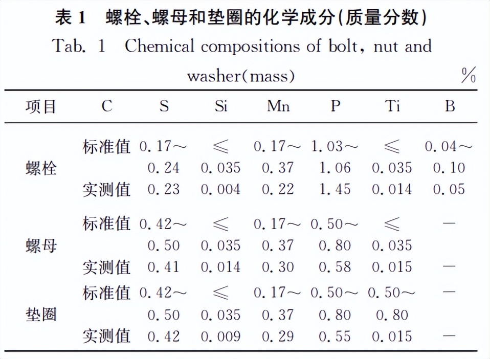 钢结构10.9级高强螺栓扭矩标准,扭剪型高强螺栓的轴力