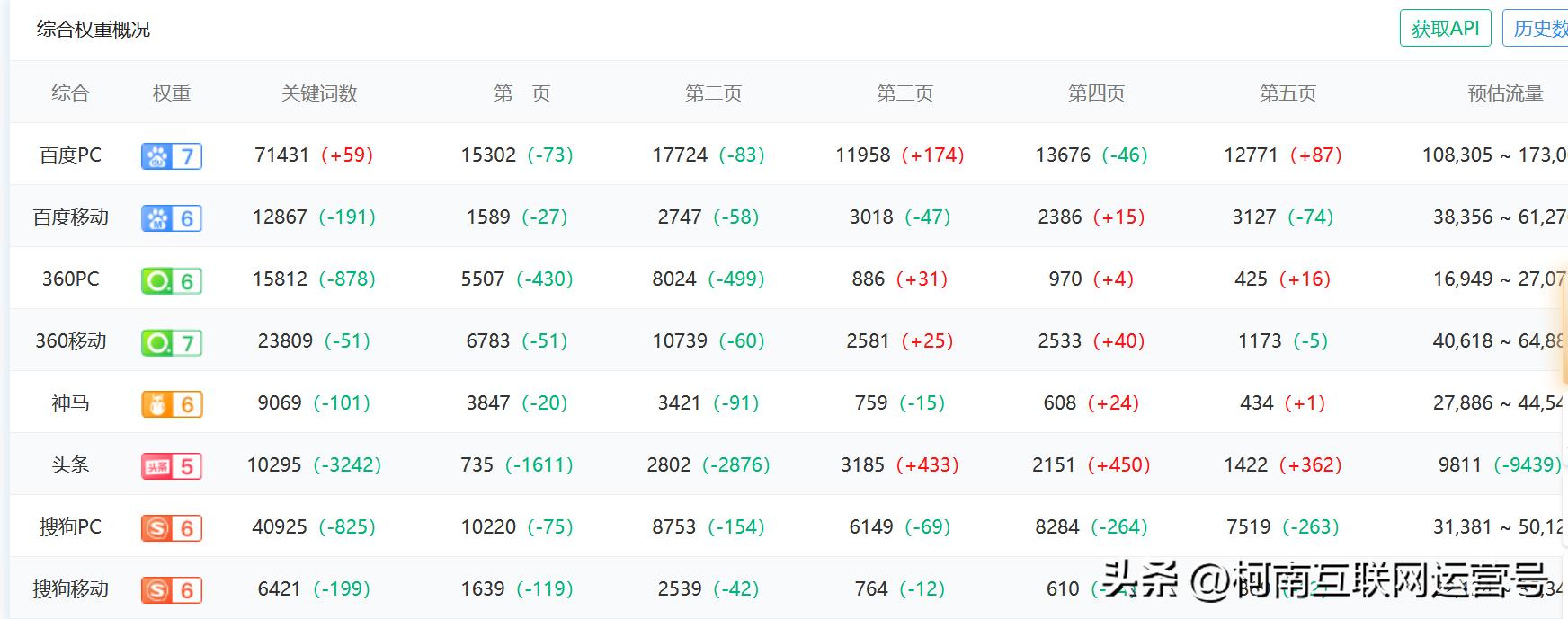 视频关键词排名操作技巧,视频长尾词排名