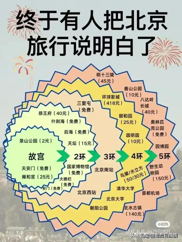 十二月份去哪里旅游比较暖和,一月到十二月最适合旅游的地方