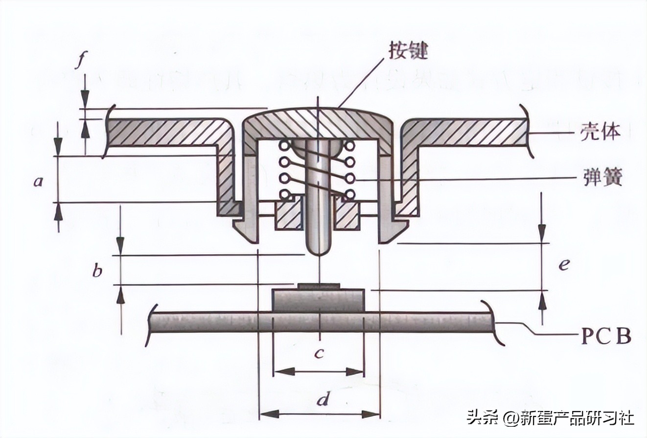 塑胶按键设计方案,数字塑胶按键制作流程