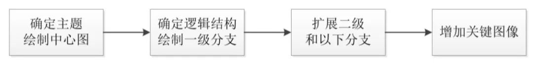 世界公认最高效学习法则,世界上十大学习法
