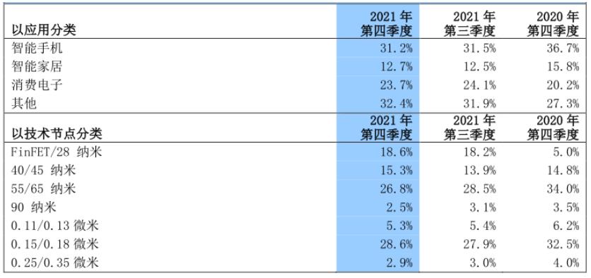 美国给中芯国际出口芯片,中芯国际敢给俄罗斯提供芯片吗