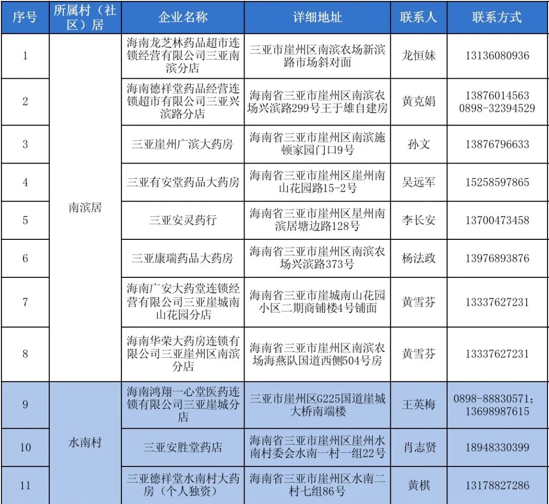 疫情防控期间药店管理,药店药品管理疫情期间