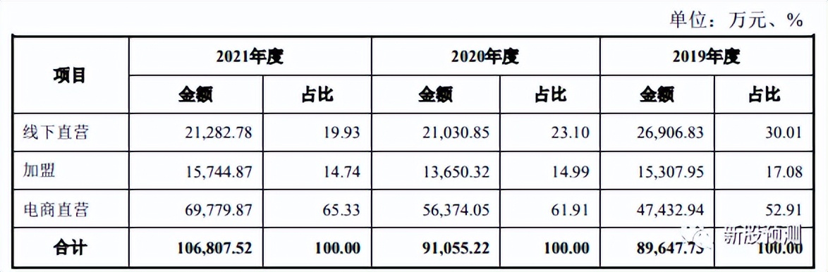 嘉曼服饰旗舰店,嘉曼服饰集团