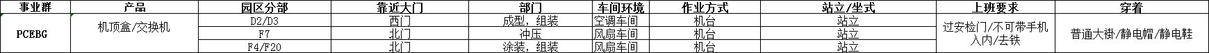 富士康各个事业群需要干什么活,富士康各个事业群