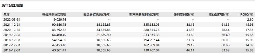 巨星科技前十大股东,五金工具龙头企业巨星科技