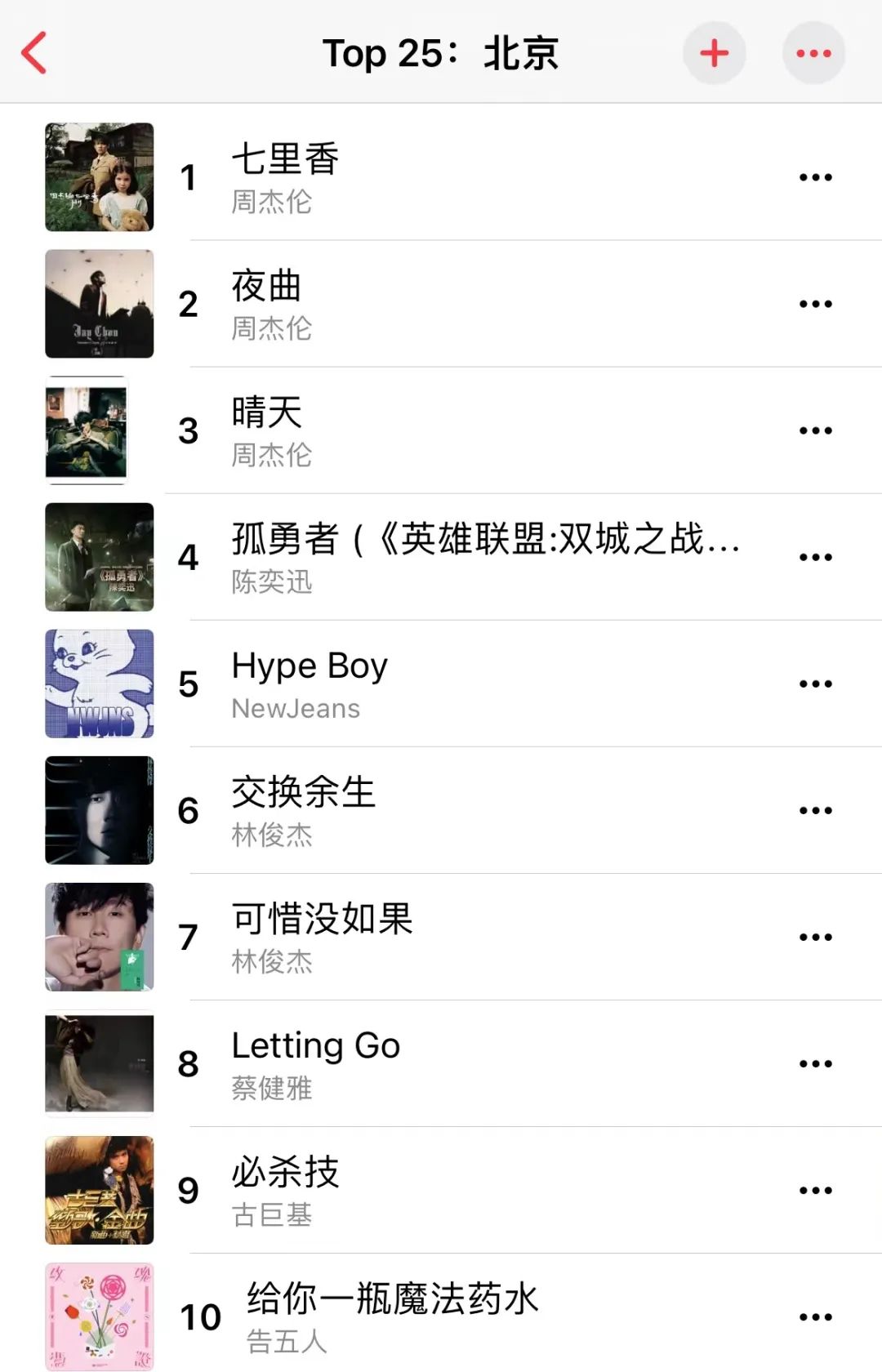 最近出道的韩国女团,韩国00后出道女团