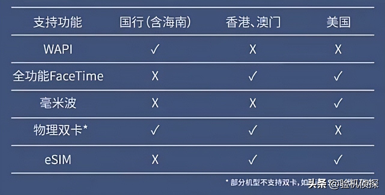 你的“水货”iPhone已经绝版，确定还不换？