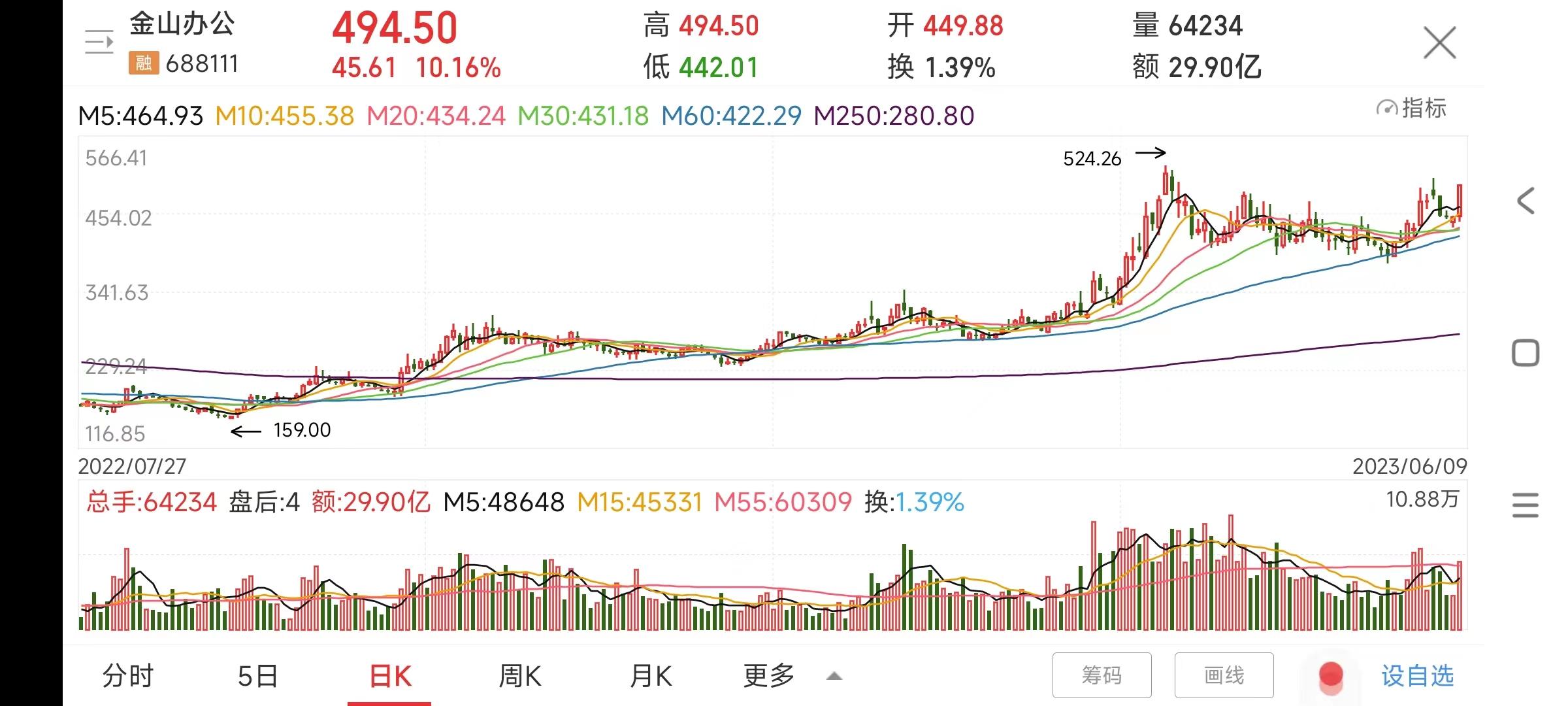 金山办公深度分析,金山办公战略分析与行业分析