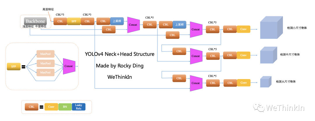 「MakeYOLOGreatAgain」YOLOv1-v7全系列大解析（Head篇）