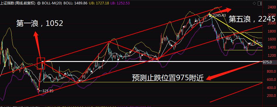k线图基础知识图解大盘预测,大盘k线图基础知识