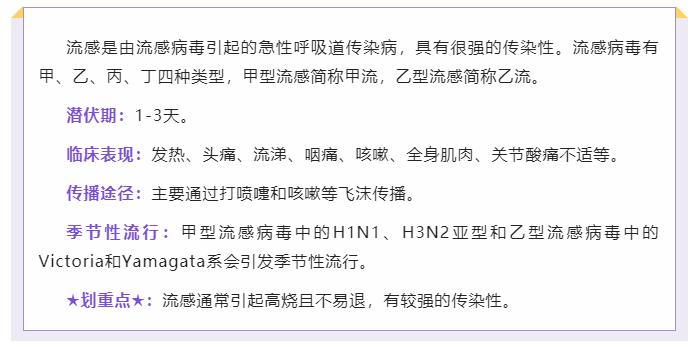 突然发烧是甲流还是新冠,最近感冒的是新冠还是甲流