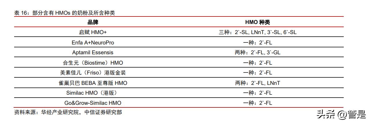 嘉必优2022年一季报分析,嘉必优会成为牛股吗