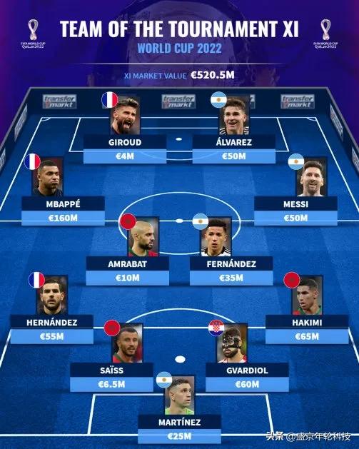 iffhs评选21世纪最佳阵容,iffhs评选过去十年最佳射手