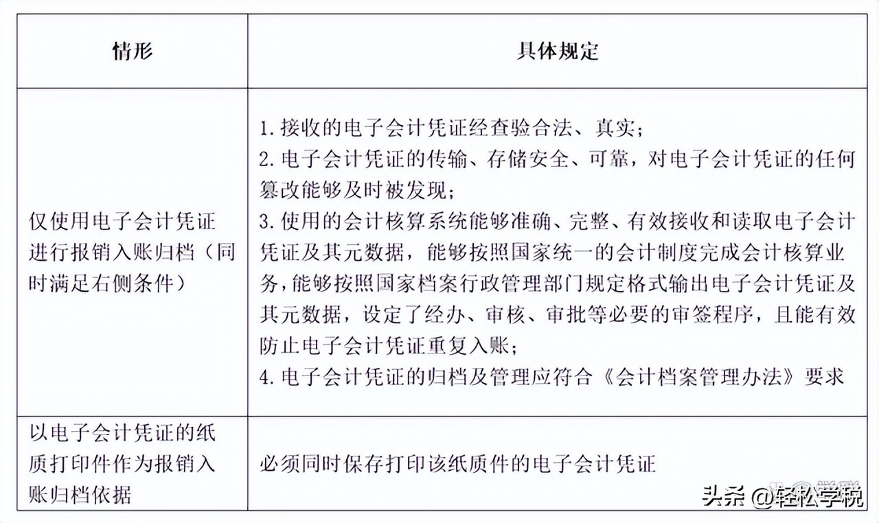 未开电子发票退回操作步骤,电子发票没报销退回来了咋办