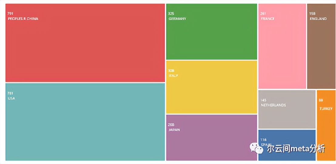 投sci需要原数据吗,接收meta分析的sci期刊