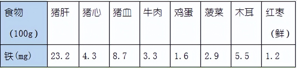 红枣补不补血,红枣的正确补血方法