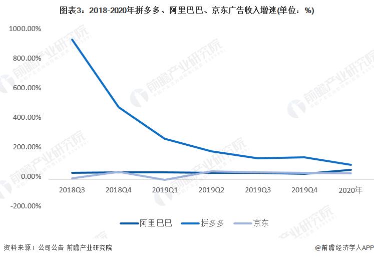 2022互联网广告市场半年大报告,2019年互联网广告市场规模