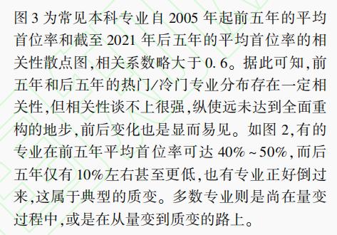 【论文学习】哪些本科专业在高等教育招生端更有市场
