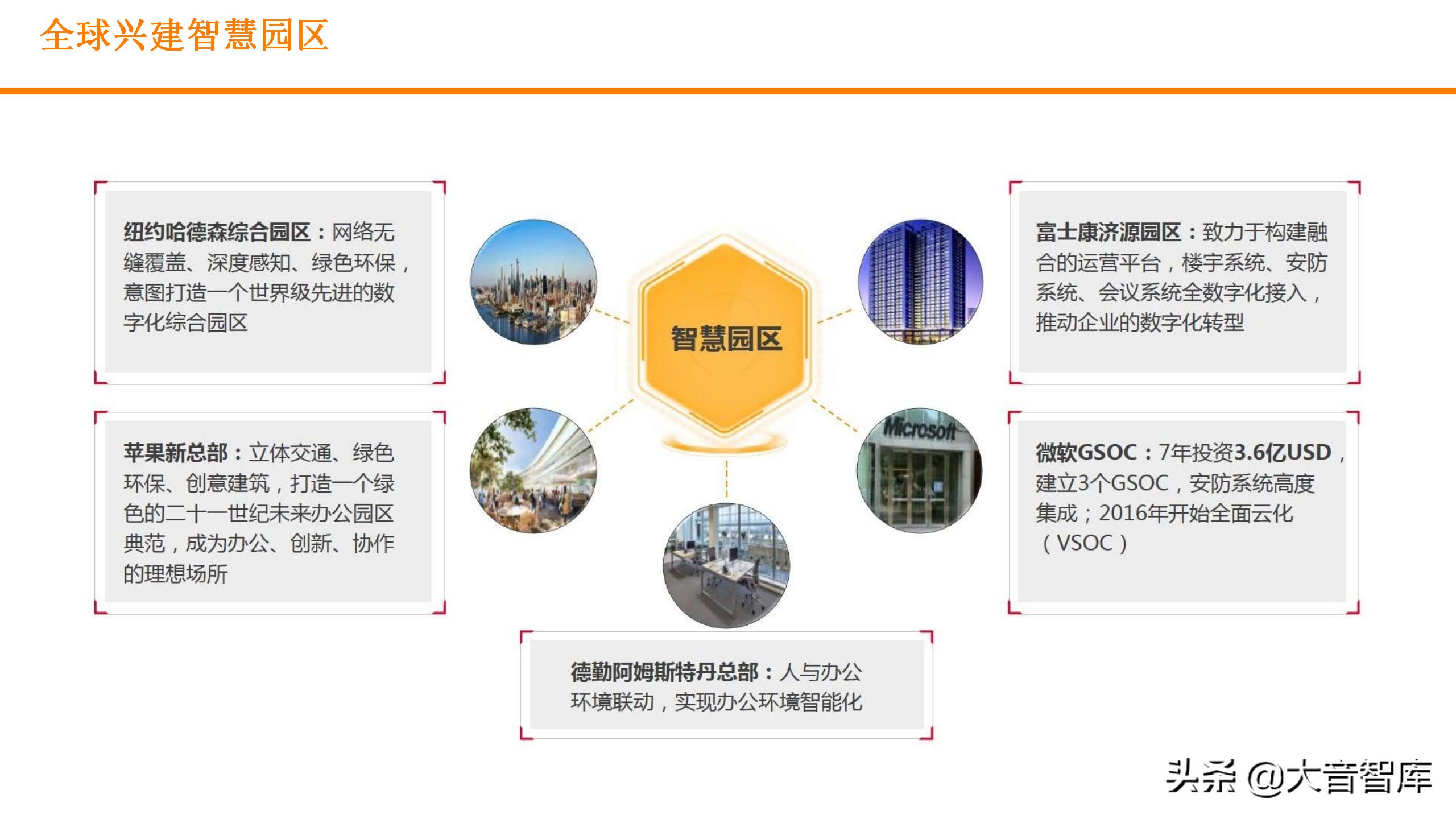 数字孪生可视化平台需要什么技术,零代码玩转数字孪生可视化