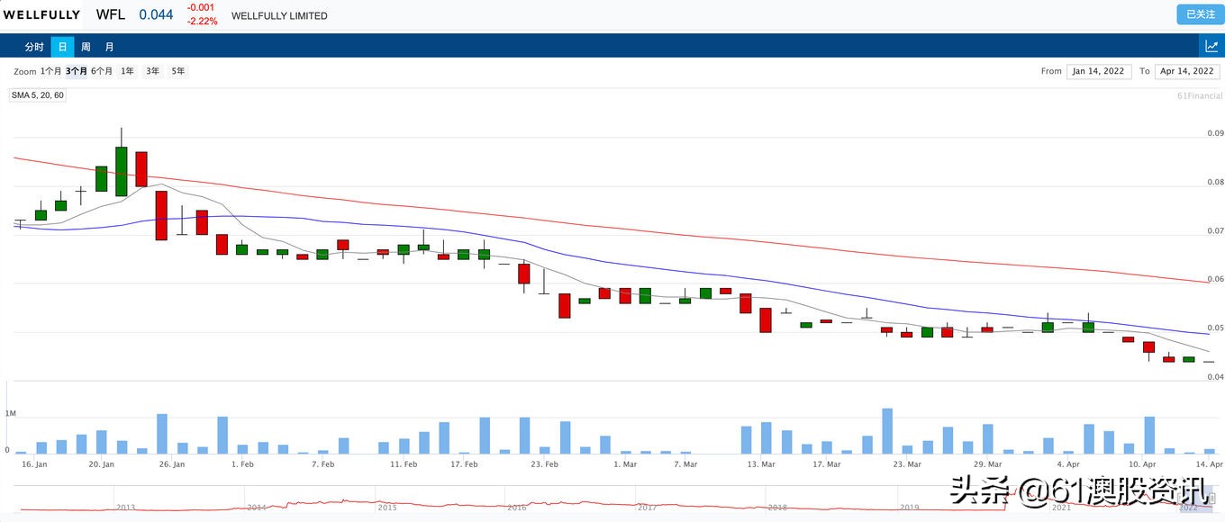 Wellfully宣布Swisswell膝关节贴片在欧盟成功注册为一类医疗设备