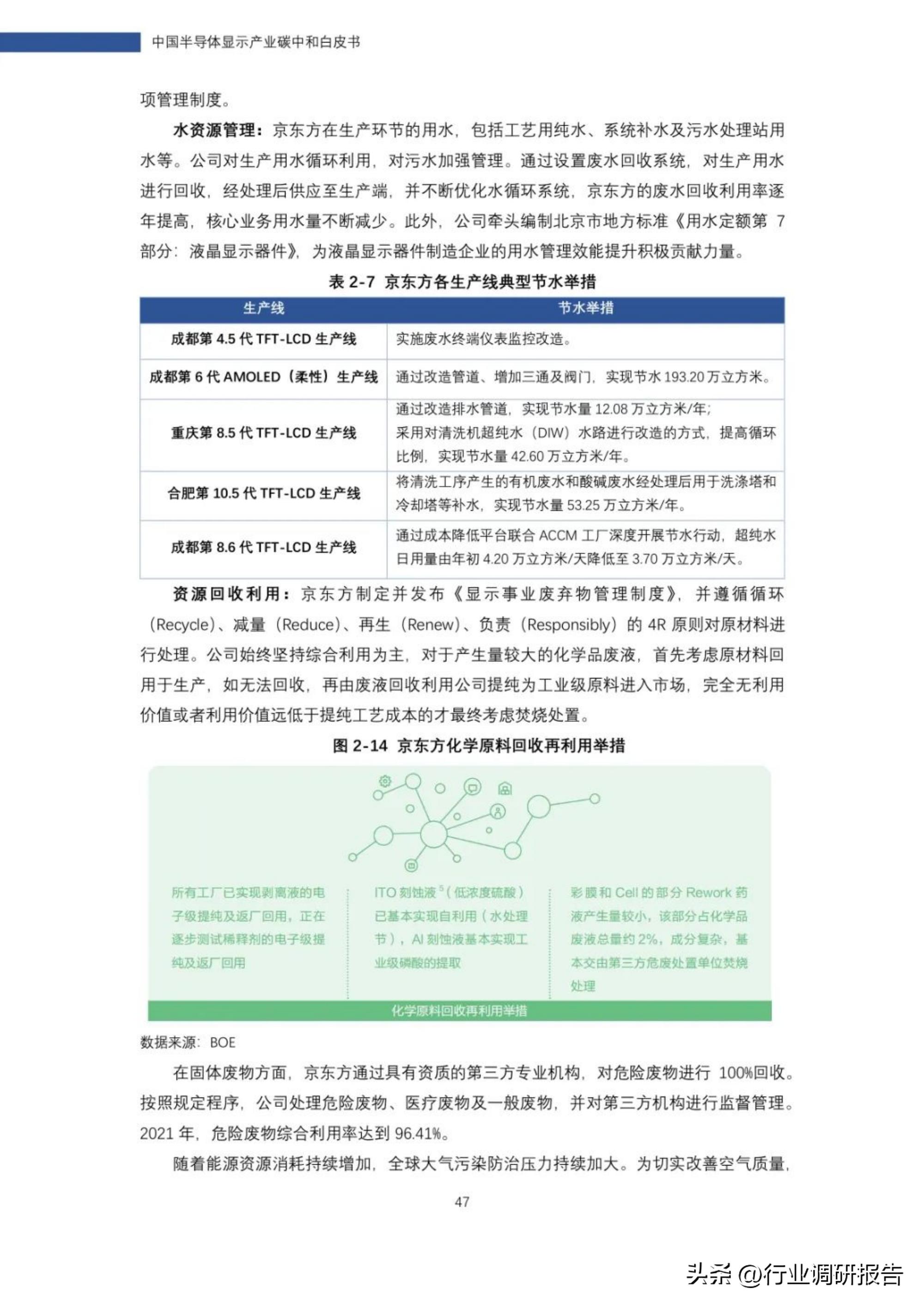 2022年中国半导体显示产业碳中和白皮书