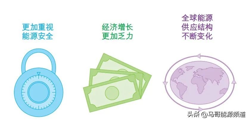 石油行业发展前景受新能源影响,新能源冲击下的石油行业