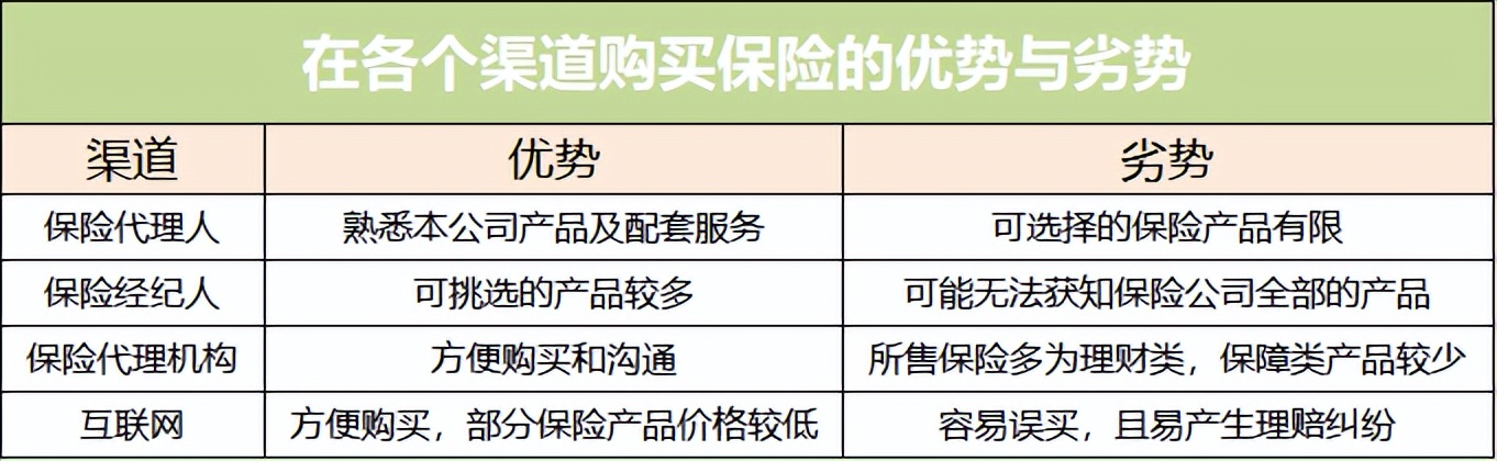 买保险要避开的坑有哪些,买保险要掌握这些技巧才能不踩坑