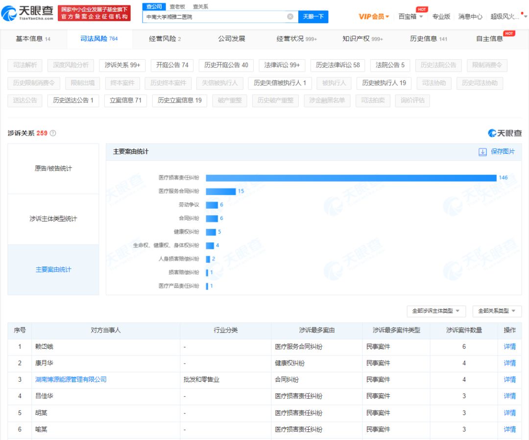 医生变屠夫,名医变屠夫的真实例子