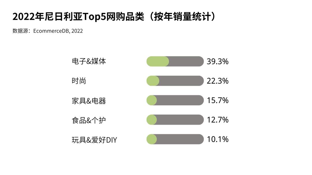 跨境电商新大陆 | 非洲市场洞察之尼日利亚