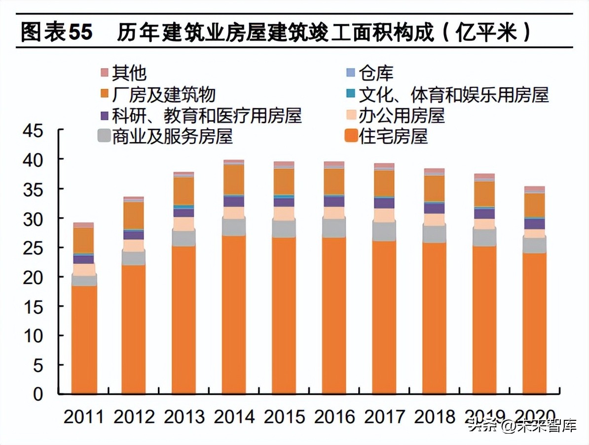 防水材料行业研究,防水产业环保转型升级方案