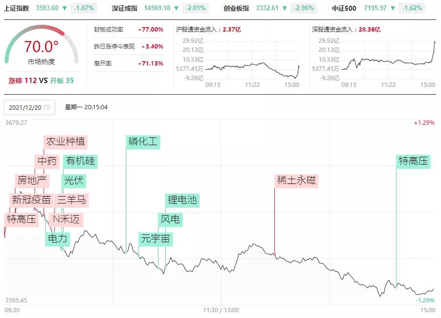 美股大跌适合抄底吗,大跌之后何时抄底