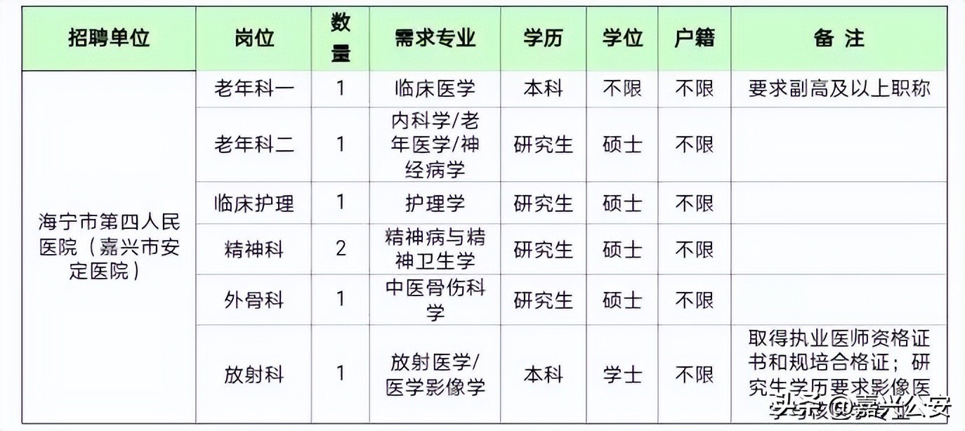 嘉兴市2022事业编免试招聘,2022浙江嘉兴事业编招聘信息