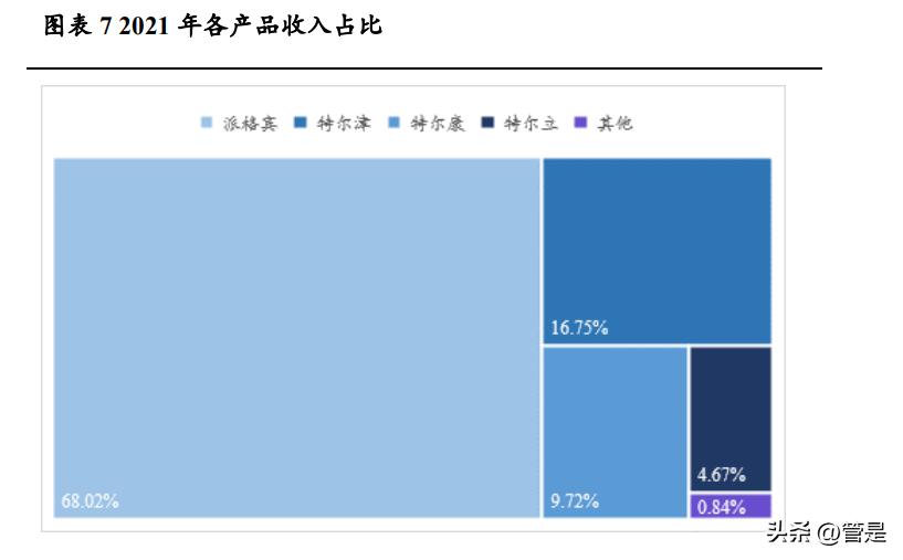 特宝生物乙肝最新研究,特宝生物乙肝治愈药