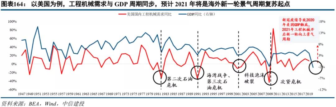 中信建投市场处于多空交织阶段,中信建投2022年投资策略