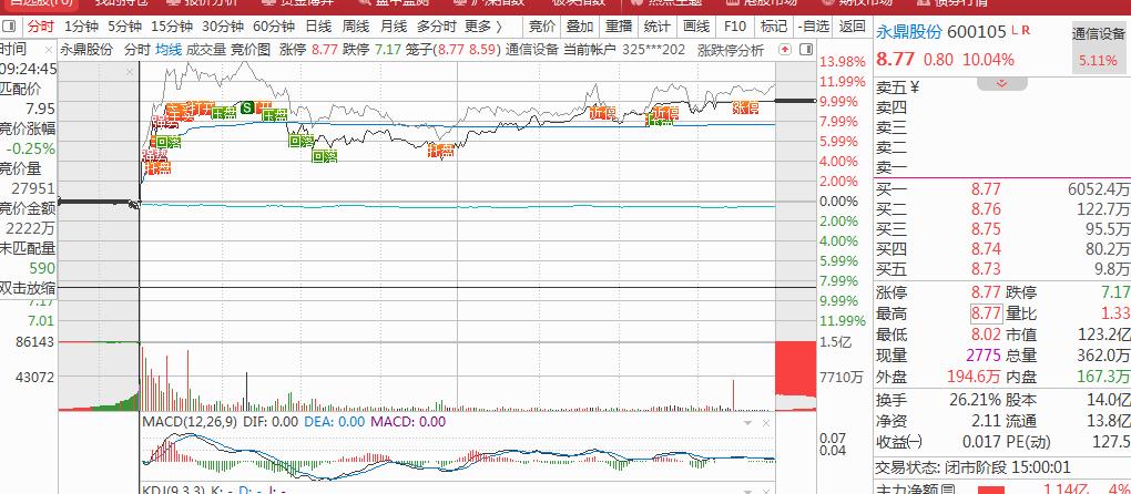 12月18号股市收盘总结,9月15号股市收盘总结