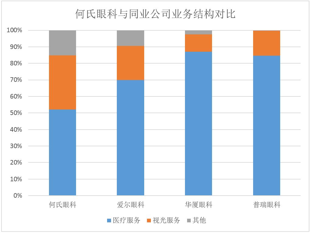 何氏眼科的市场拓展工作怎么样,何氏眼科何时送股