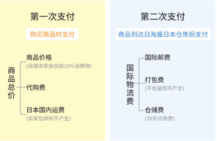 日淘酱代购,日淘酱是新品吗